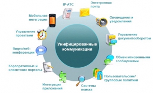 изображение Иван Зимин: АТС для НТЦЕ с «нуля», или почему некоторые решения лучше создавать заново