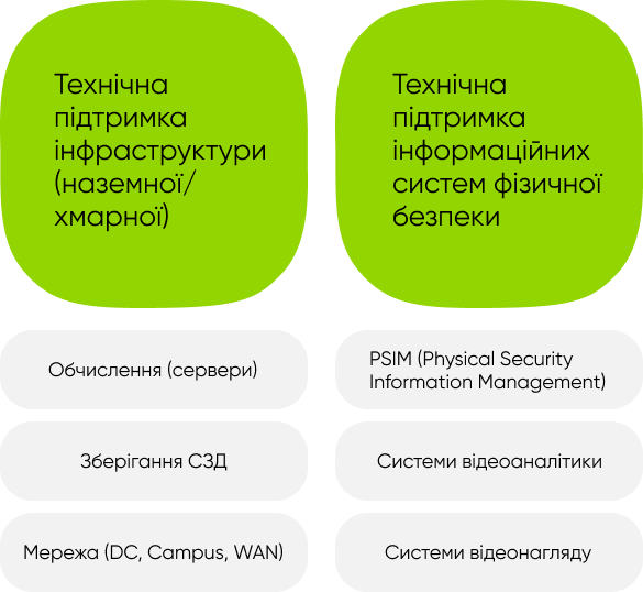 технічна підтримка