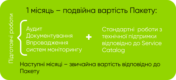 вартість підтримки за перший місяць