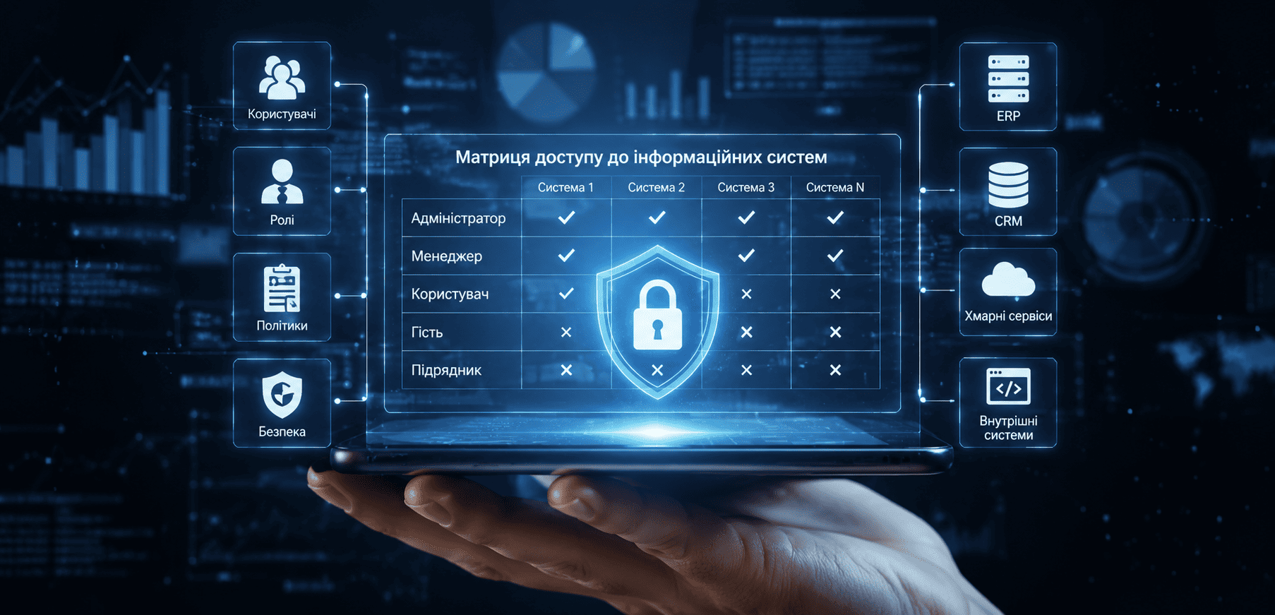 Розробка та впровадження матриці доступу до інформаційних  систем 